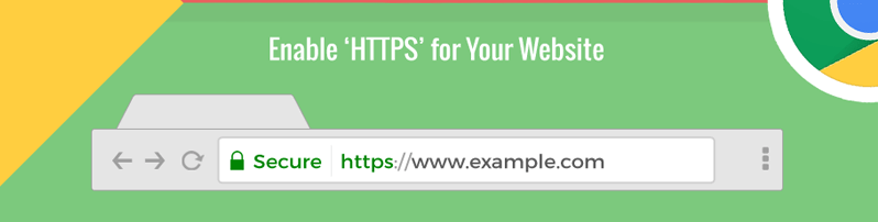 secured website with ssl